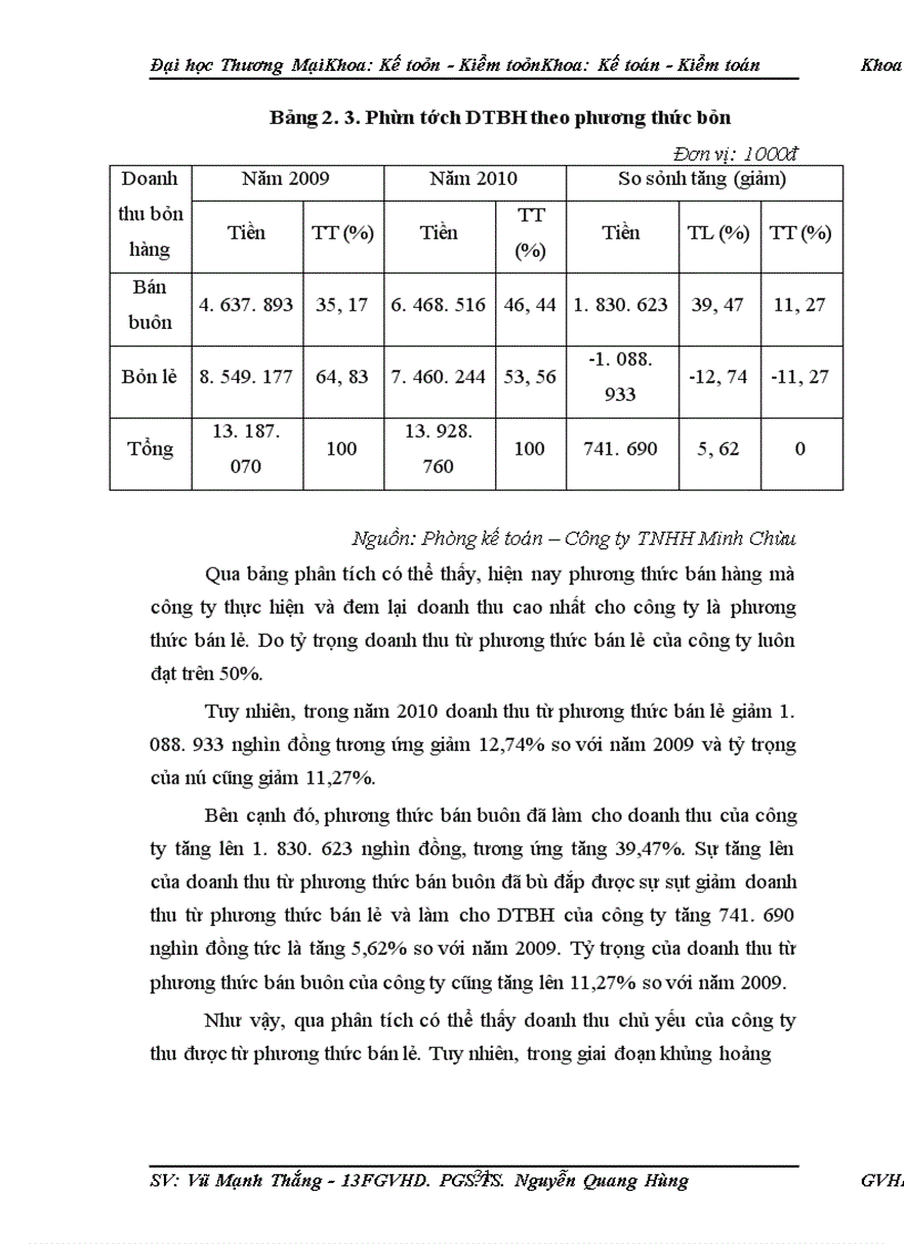 image for page Phân tích doanh thu tại công ty TNHH Minh Châu