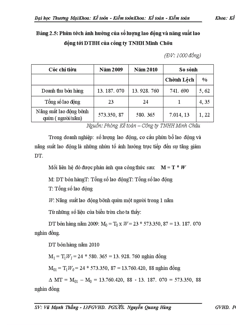 image for page Phân tích doanh thu tại công ty TNHH Minh Châu