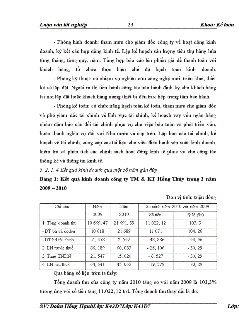 image for page Phân tích thống kê doanh thu tại công ty thương mại và kỹ thuật Hồng Thủy