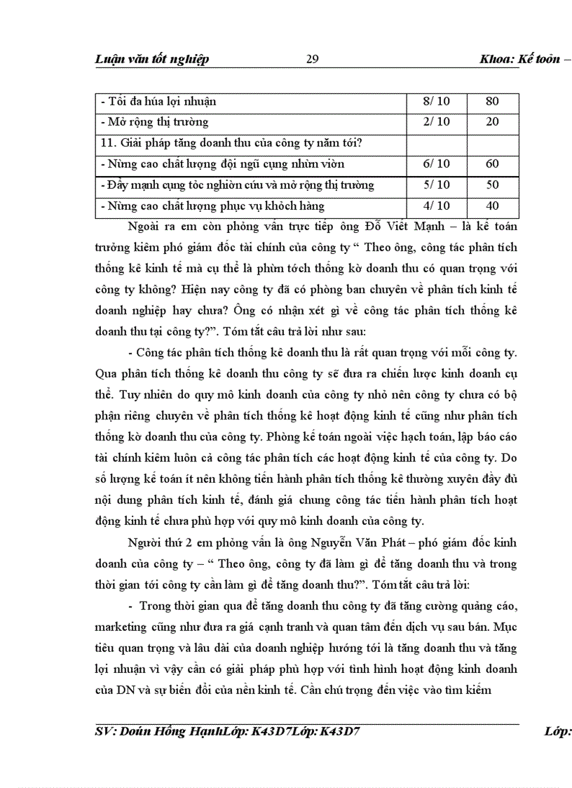 image for page Phân tích thống kê doanh thu tại công ty thương mại và kỹ thuật Hồng Thủy