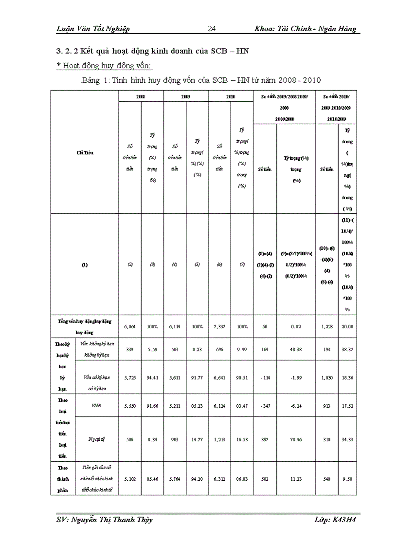 image for page Quy trình thẩm định dự án vay vốn tại Ngân hàng thương mại cổ phần SÀI GÒN - Chi nhánh Hà Nội