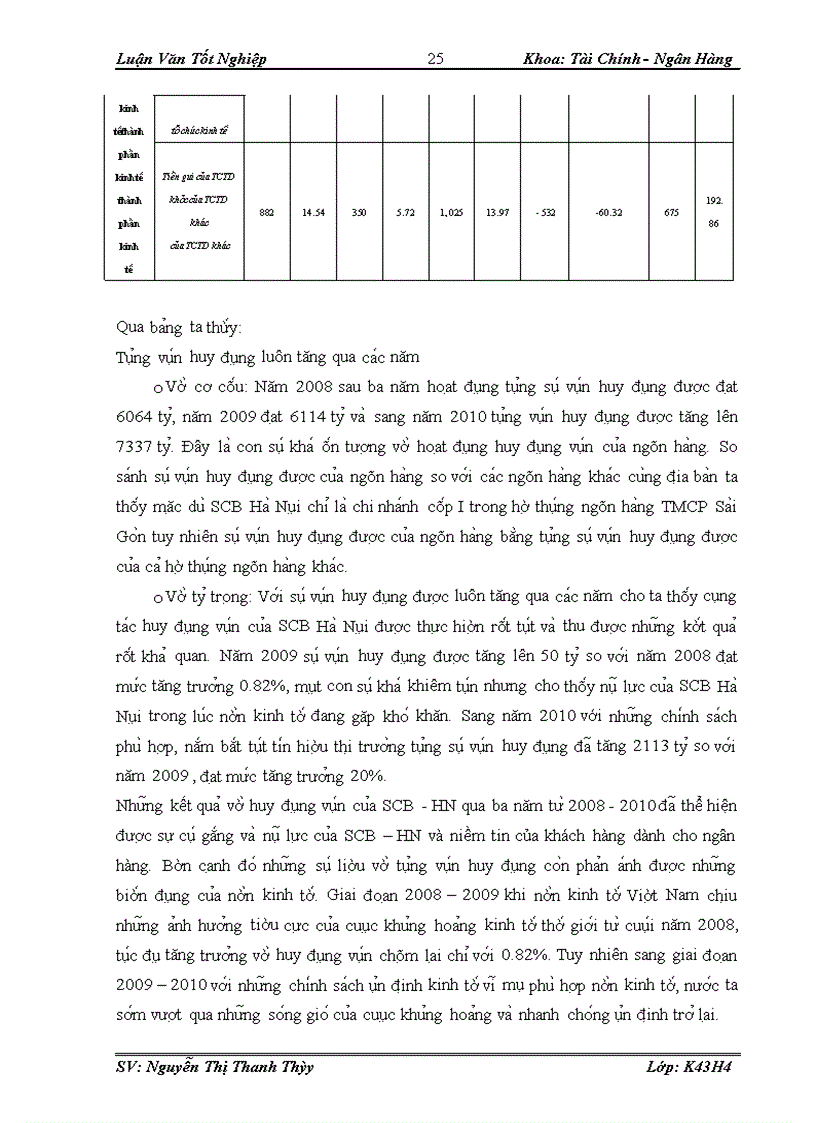 image for page Quy trình thẩm định dự án vay vốn tại Ngân hàng thương mại cổ phần SÀI GÒN - Chi nhánh Hà Nội