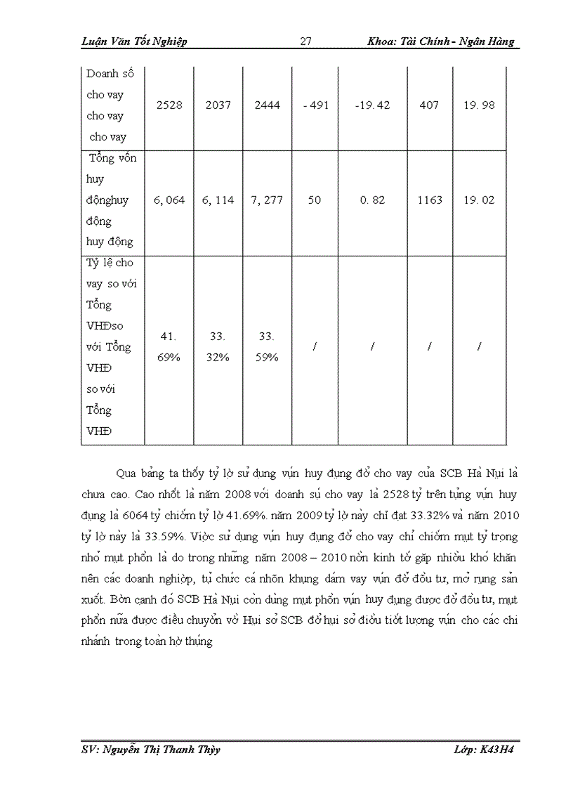 image for page Quy trình thẩm định dự án vay vốn tại Ngân hàng thương mại cổ phần SÀI GÒN - Chi nhánh Hà Nội