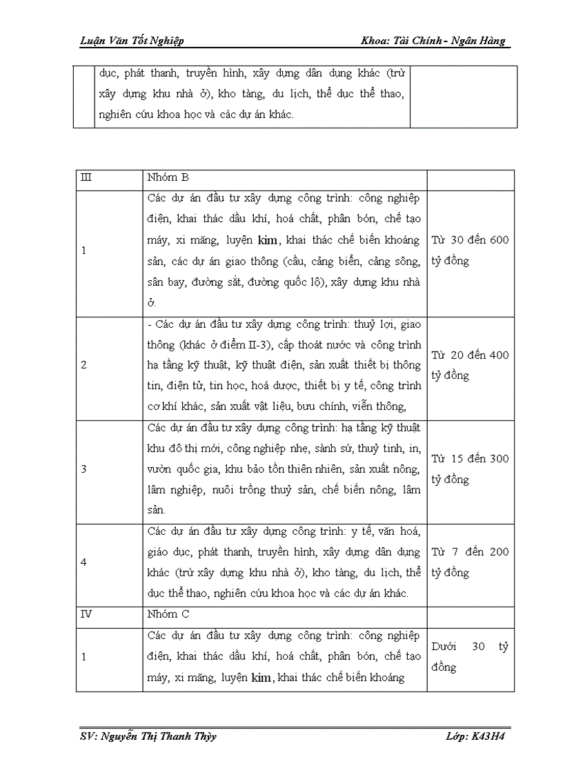 image for page Quy trình thẩm định dự án vay vốn tại Ngân hàng thương mại cổ phần SÀI GÒN - Chi nhánh Hà Nội