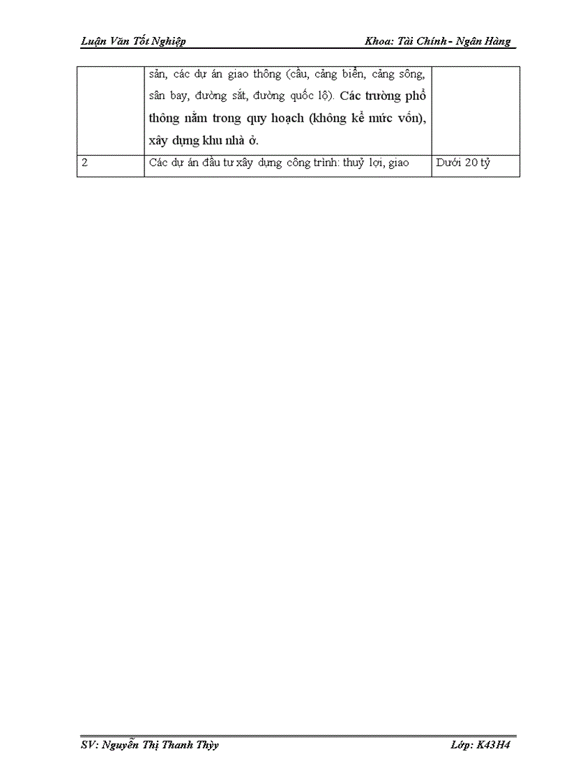 image for page Quy trình thẩm định dự án vay vốn tại Ngân hàng thương mại cổ phần SÀI GÒN - Chi nhánh Hà Nội