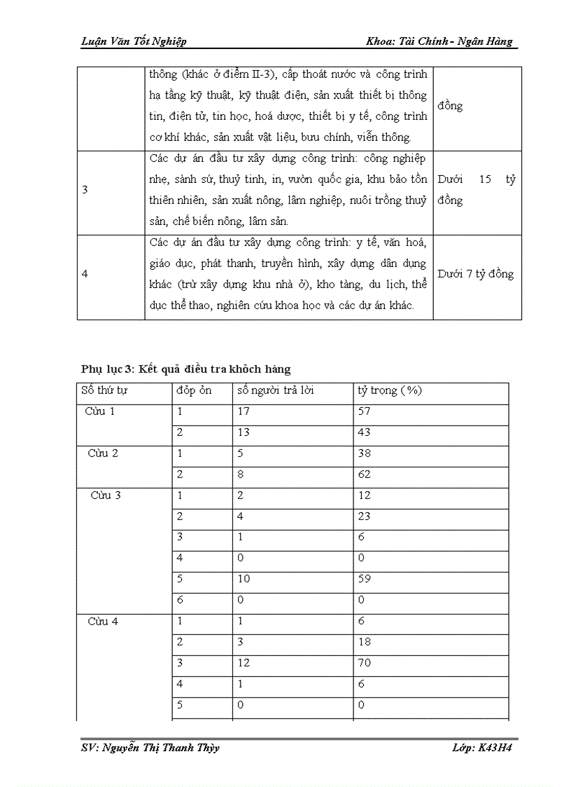 image for page Quy trình thẩm định dự án vay vốn tại Ngân hàng thương mại cổ phần SÀI GÒN - Chi nhánh Hà Nội