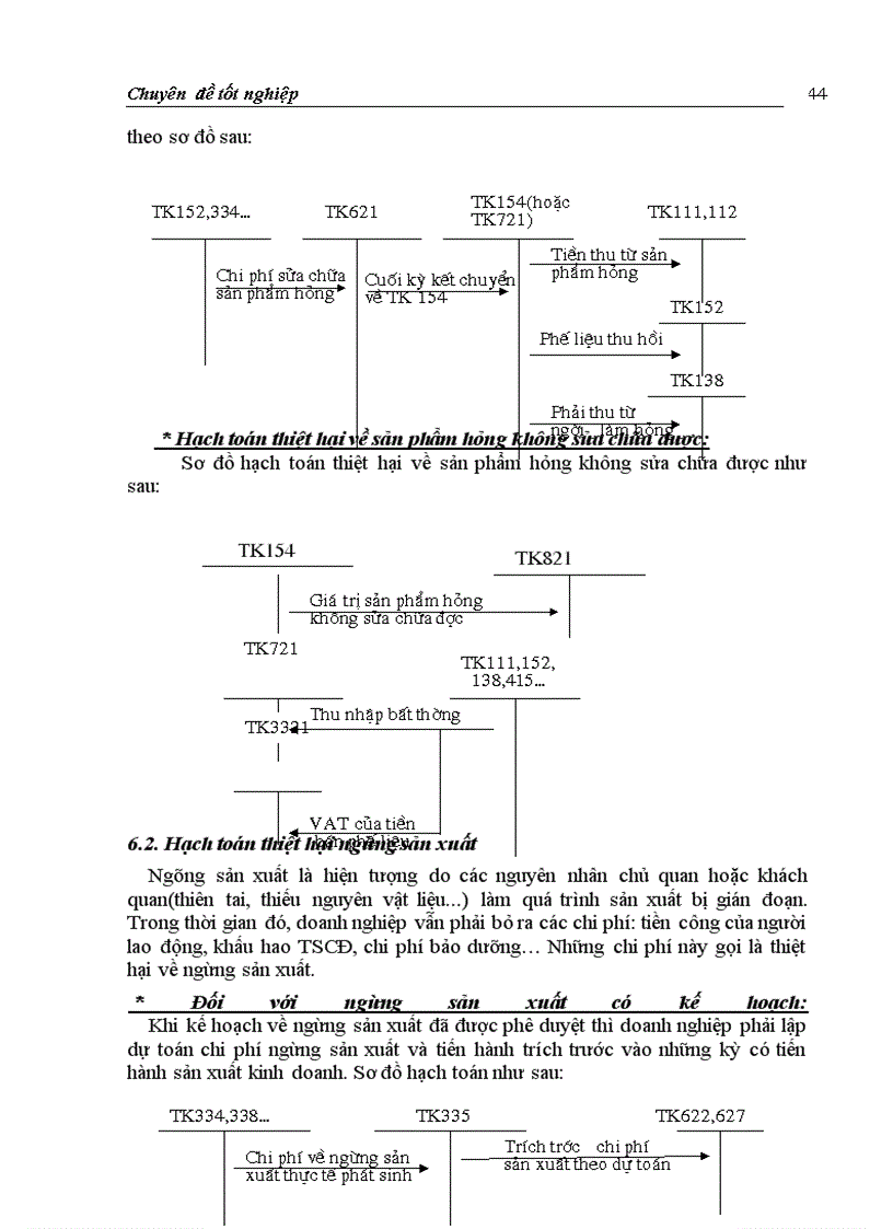 image for page Hoàn thiện hạch toán chi phí sản xuất và tính giá thành sản phẩm với việc tăng cường quản trị doanh nghiệp tại Công ty Giầy Thượng Đình Sinh viên thực hiện