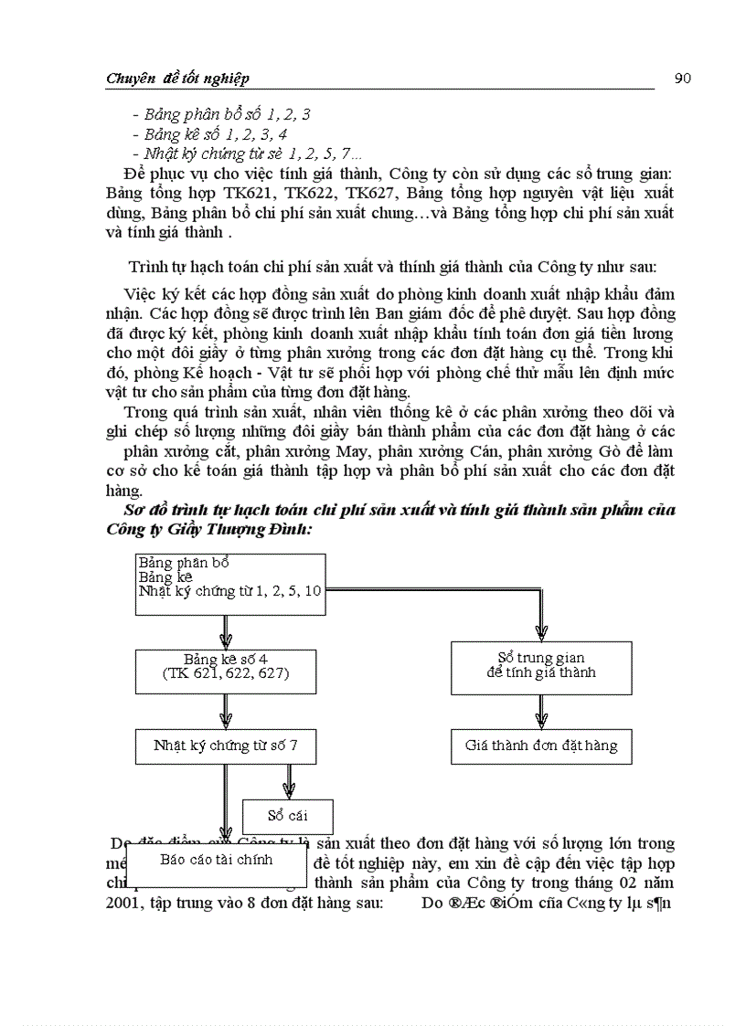 image for page Hoàn thiện hạch toán chi phí sản xuất và tính giá thành sản phẩm với việc tăng cường quản trị doanh nghiệp tại Công ty Giầy Thượng Đình Sinh viên thực hiện