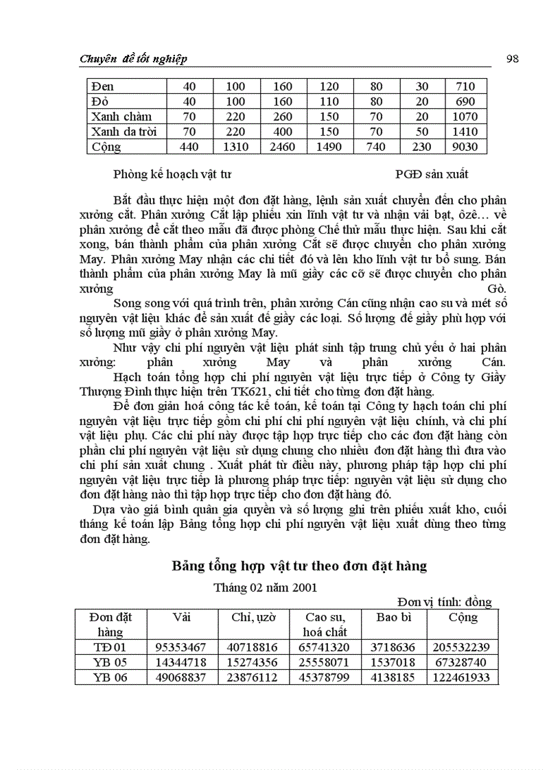 image for page Hoàn thiện hạch toán chi phí sản xuất và tính giá thành sản phẩm với việc tăng cường quản trị doanh nghiệp tại Công ty Giầy Thượng Đình Sinh viên thực hiện