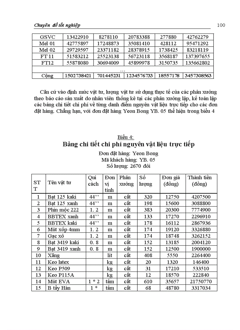 image for page Hoàn thiện hạch toán chi phí sản xuất và tính giá thành sản phẩm với việc tăng cường quản trị doanh nghiệp tại Công ty Giầy Thượng Đình Sinh viên thực hiện