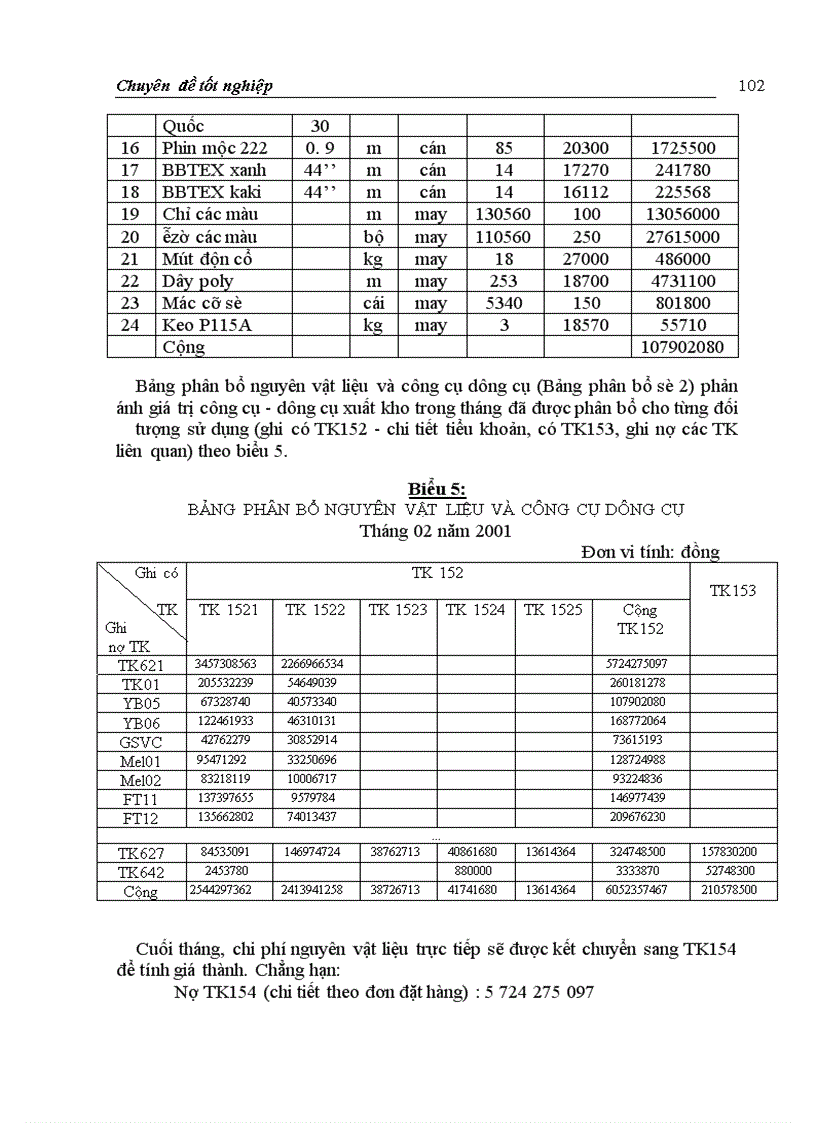 image for page Hoàn thiện hạch toán chi phí sản xuất và tính giá thành sản phẩm với việc tăng cường quản trị doanh nghiệp tại Công ty Giầy Thượng Đình Sinh viên thực hiện
