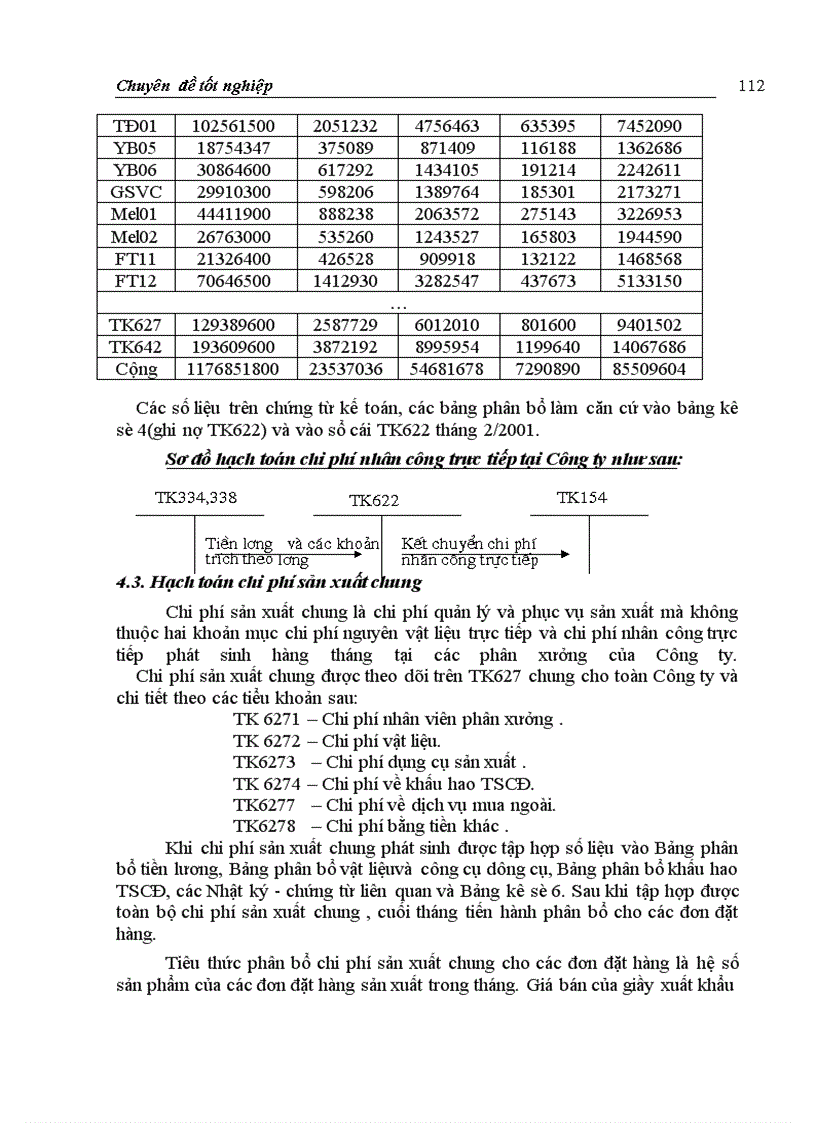 image for page Hoàn thiện hạch toán chi phí sản xuất và tính giá thành sản phẩm với việc tăng cường quản trị doanh nghiệp tại Công ty Giầy Thượng Đình Sinh viên thực hiện