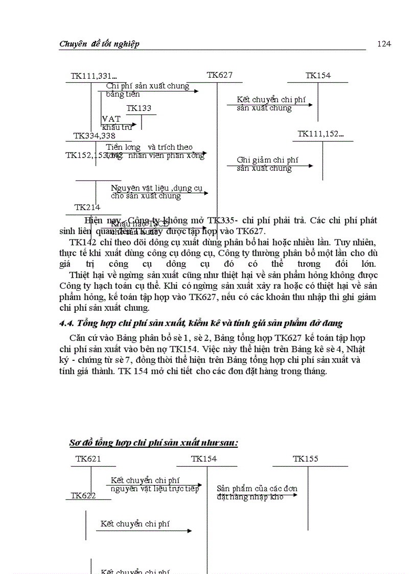 image for page Hoàn thiện hạch toán chi phí sản xuất và tính giá thành sản phẩm với việc tăng cường quản trị doanh nghiệp tại Công ty Giầy Thượng Đình Sinh viên thực hiện