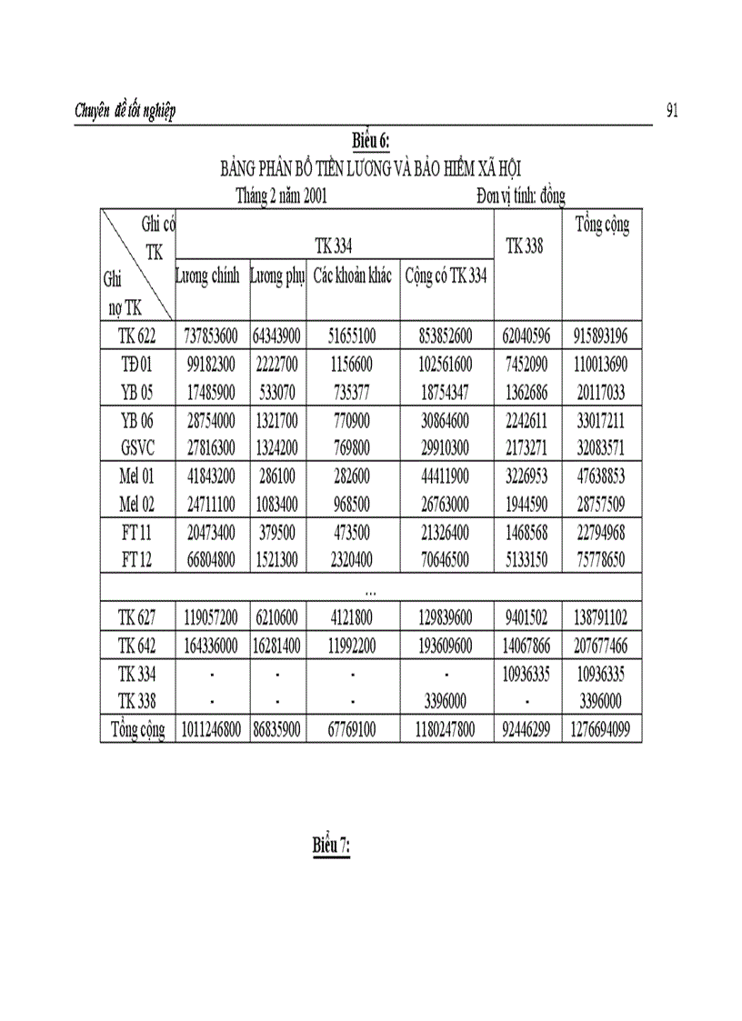 image for page Hoàn thiện hạch toán chi phí sản xuất và tính giá thành sản phẩm với việc tăng cường quản trị doanh nghiệp tại Công ty Giầy Thượng Đình Sinh viên thực hiện
