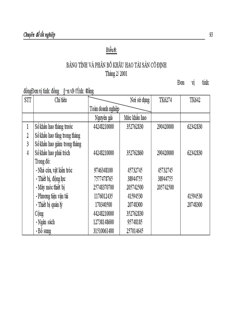 image for page Hoàn thiện hạch toán chi phí sản xuất và tính giá thành sản phẩm với việc tăng cường quản trị doanh nghiệp tại Công ty Giầy Thượng Đình Sinh viên thực hiện