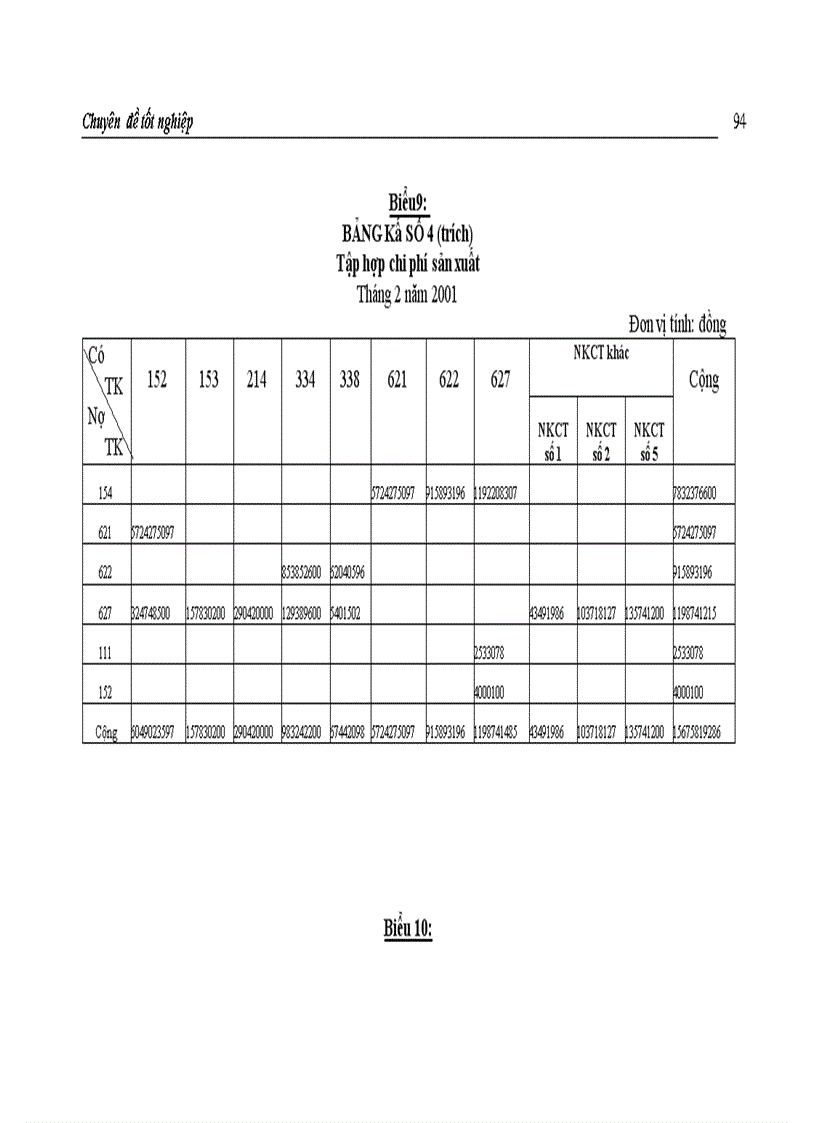 image for page Hoàn thiện hạch toán chi phí sản xuất và tính giá thành sản phẩm với việc tăng cường quản trị doanh nghiệp tại Công ty Giầy Thượng Đình Sinh viên thực hiện