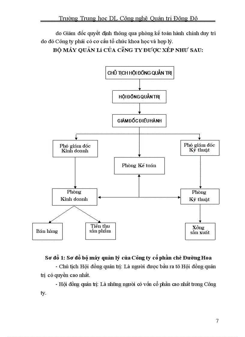 image for page Báo cáo thực tập tại Công ty Cổ phần chè đường hoa