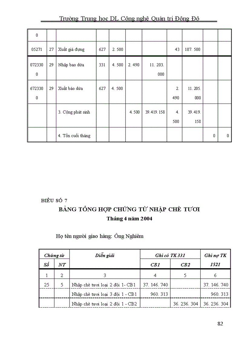 image for page Báo cáo thực tập tại Công ty Cổ phần chè đường hoa