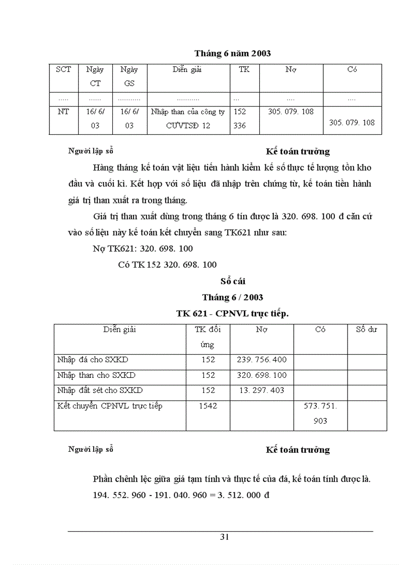 image for page Công tác kế toán tập hợp chi phí sản xuất và tình giá thành sản phẩm ở Nhà máy xi măng Sông Đà thuộc công ty xây lắp vật tư vận tải Sông Đà 12.