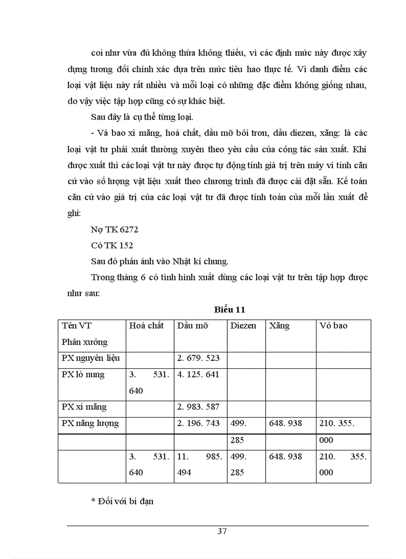 image for page Công tác kế toán tập hợp chi phí sản xuất và tình giá thành sản phẩm ở Nhà máy xi măng Sông Đà thuộc công ty xây lắp vật tư vận tải Sông Đà 12.