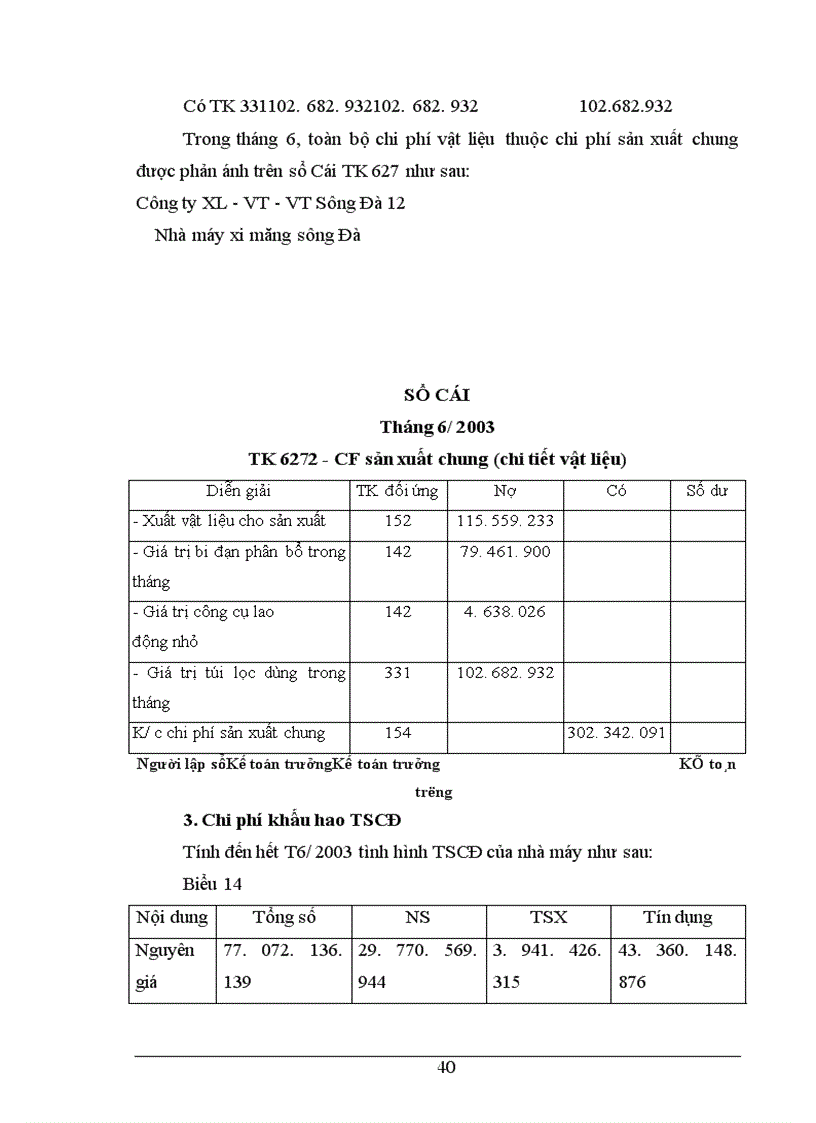 image for page Công tác kế toán tập hợp chi phí sản xuất và tình giá thành sản phẩm ở Nhà máy xi măng Sông Đà thuộc công ty xây lắp vật tư vận tải Sông Đà 12.