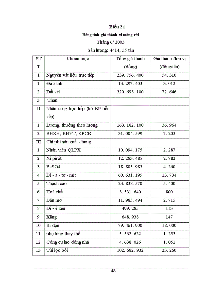 image for page Công tác kế toán tập hợp chi phí sản xuất và tình giá thành sản phẩm ở Nhà máy xi măng Sông Đà thuộc công ty xây lắp vật tư vận tải Sông Đà 12.