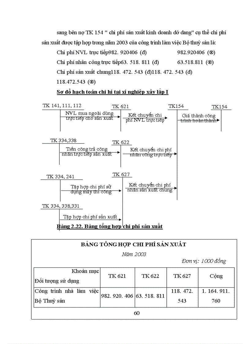 image for page Hạch toán chi phí sản xuất và tính toán giá thành sản phẩm xây lắp