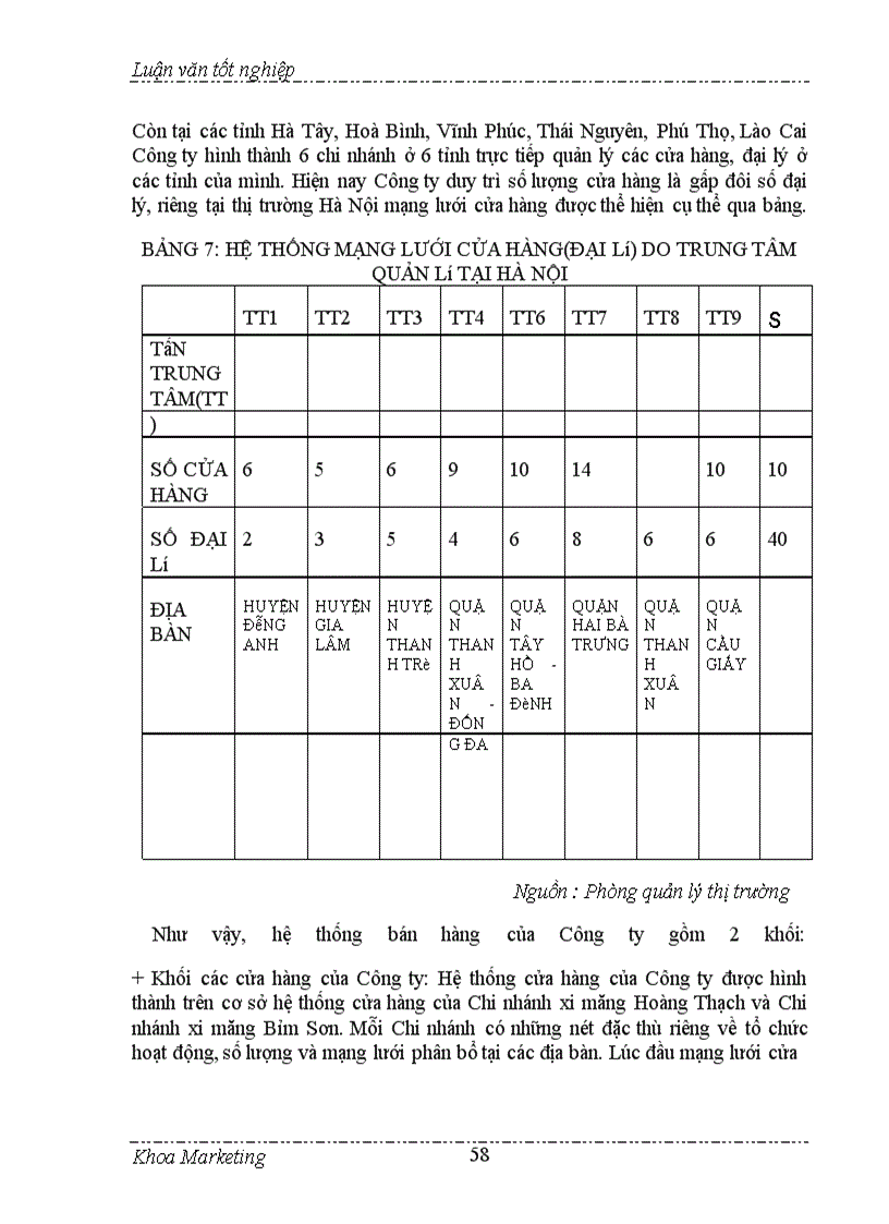 image for page Đẩy mạnh bán hàng cá nhân trong hoạt động tiêu thụ ở Công ty vật tư ký thuật xi măng (VTKTXM)