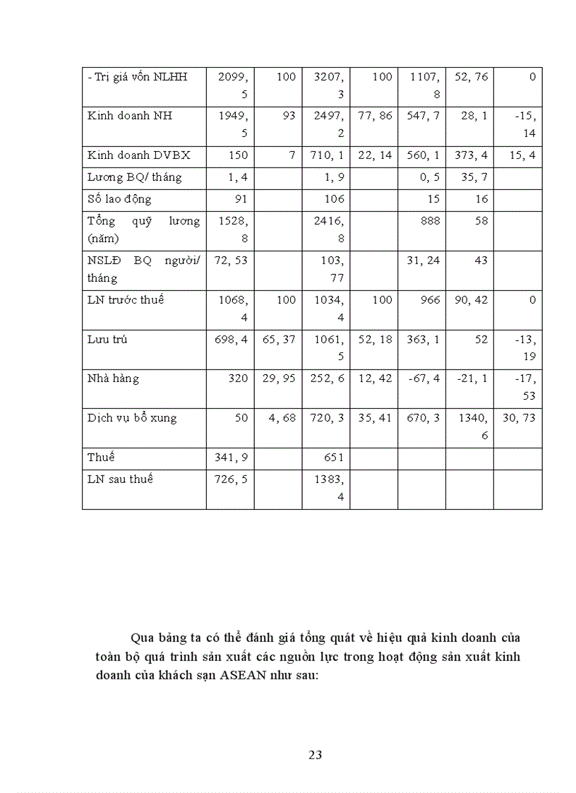 image for page Hệ thống Marketing - Mix trong lính vực kinh doanh khách sạn - du lịch