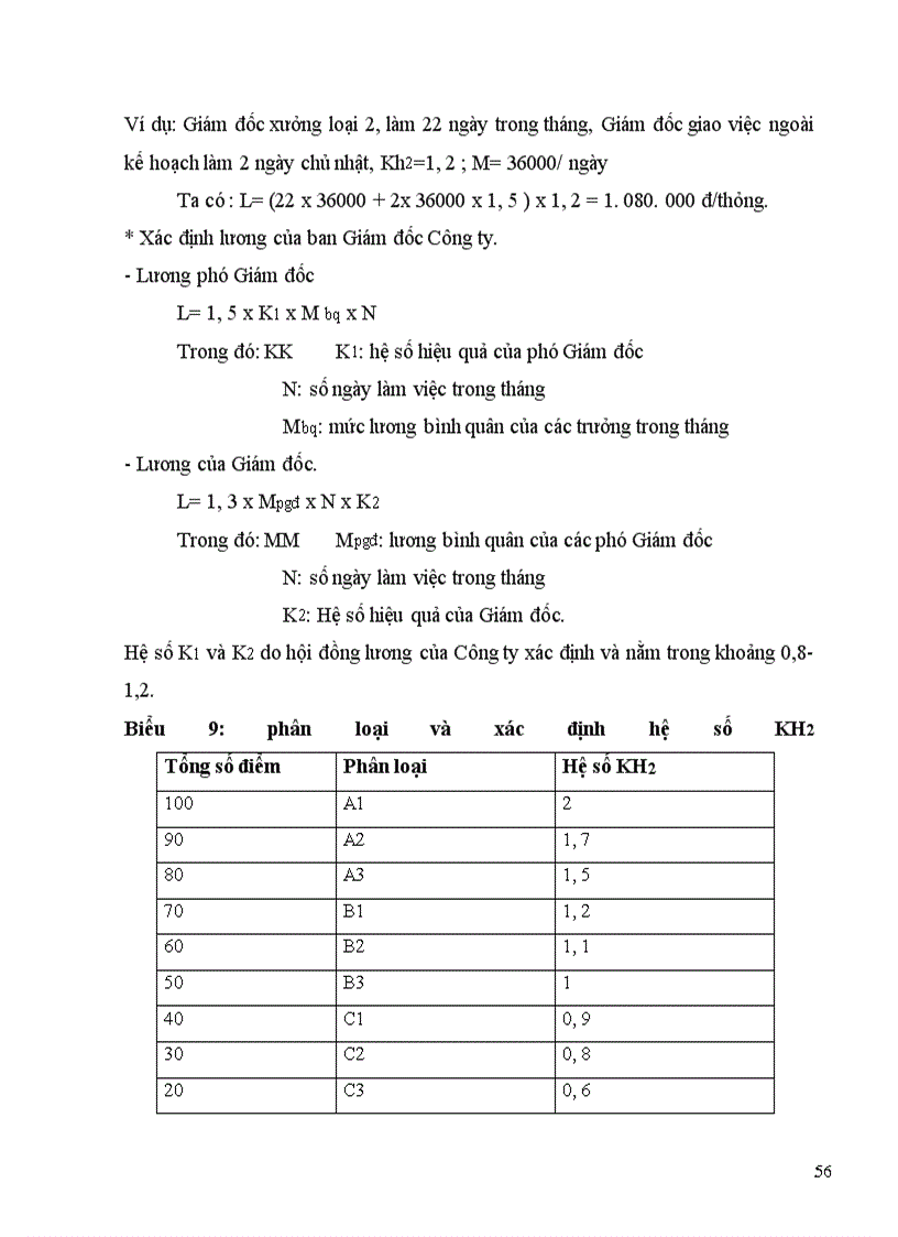 image for page Một số biện pháp nhằm tăng cường công tác quản lý tiền lương tại