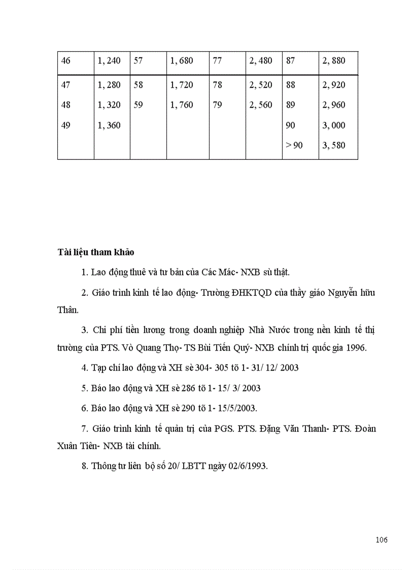 image for page Một số biện pháp nhằm tăng cường công tác quản lý tiền lương tại