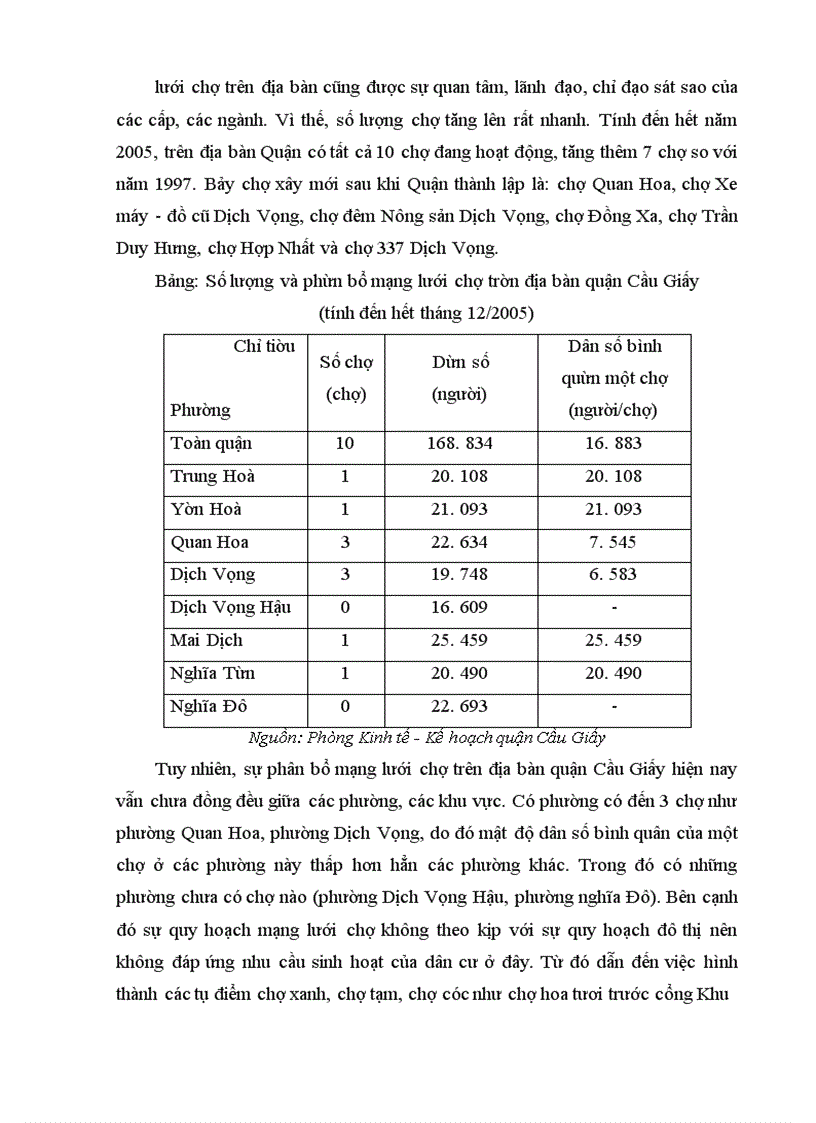image for page Phương hướng và biện pháp chuyển đổi mô hình tổ chức quản lý chợ trên địa bàn quận Cầu Giấy trong giai đoạn hiện nay
