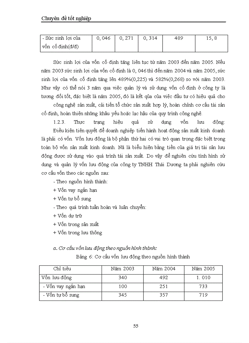 image for page Một số biện pháp Chủ yếu nhằm nâng cao hiệu quả kinh doanh ở Công ty TNHH Thái Dương
