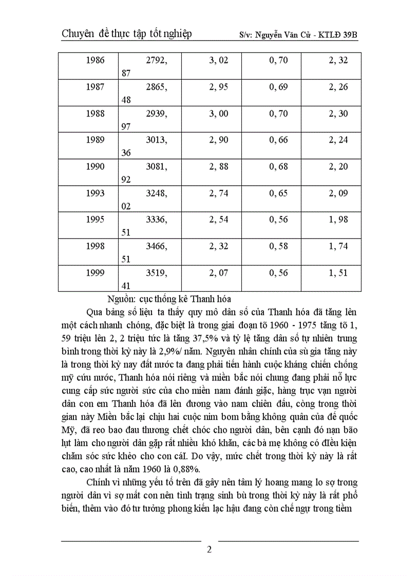 image for page Một số giải pháp nhằm nâng cao trình độ học vấn và giảm mức sinh ở Thanh Hoá