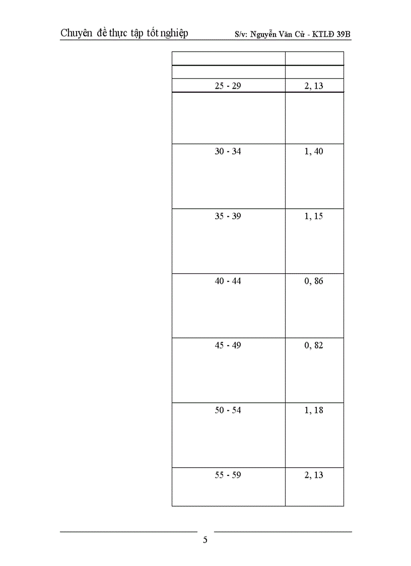 image for page Một số giải pháp nhằm nâng cao trình độ học vấn và giảm mức sinh ở Thanh Hoá