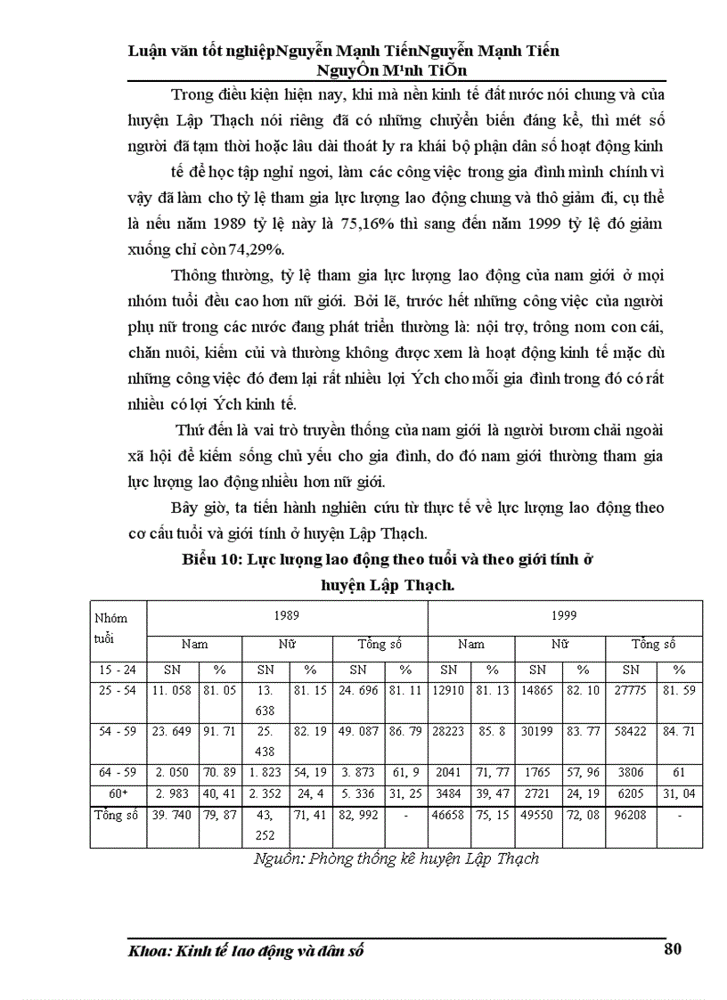 image for page Phân tích biến động dân số, lao động và việc làm ở huyện Lập Thạch trong giai đoạn hiện nay
