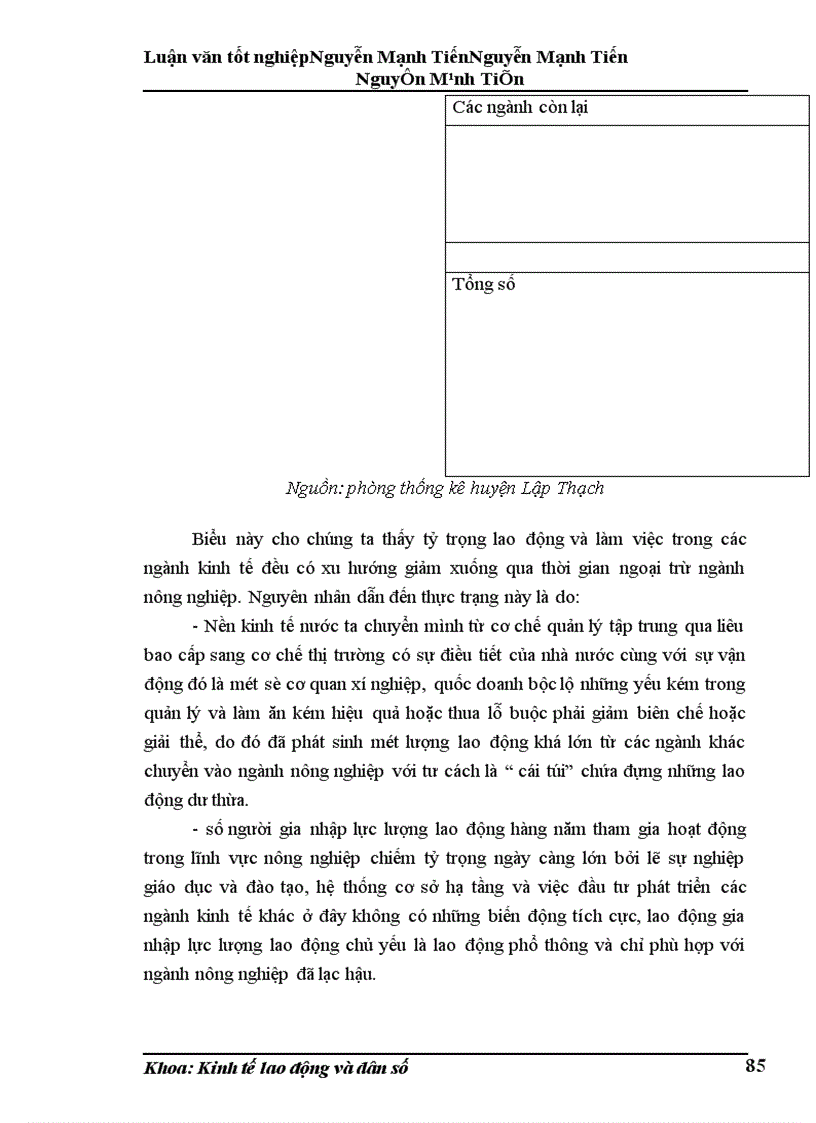 image for page Phân tích biến động dân số, lao động và việc làm ở huyện Lập Thạch trong giai đoạn hiện nay