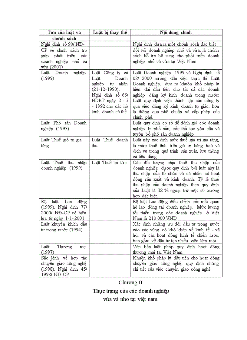 image for page Thực trạng của các doanh nghiệp vừa và nhỏ tại việt nam