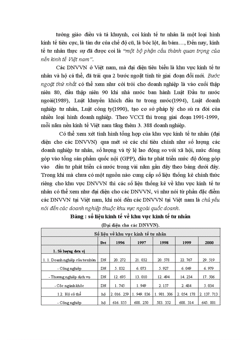 image for page Thực trạng của các doanh nghiệp vừa và nhỏ tại việt nam