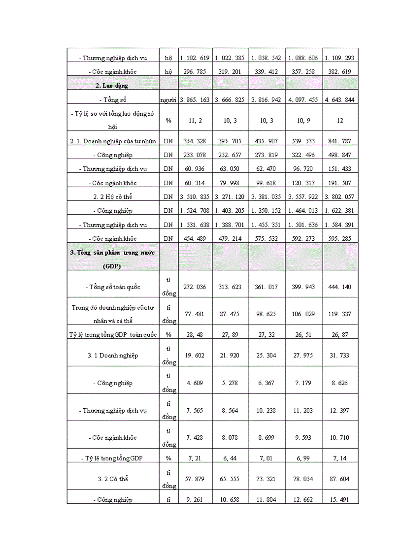 image for page Thực trạng của các doanh nghiệp vừa và nhỏ tại việt nam