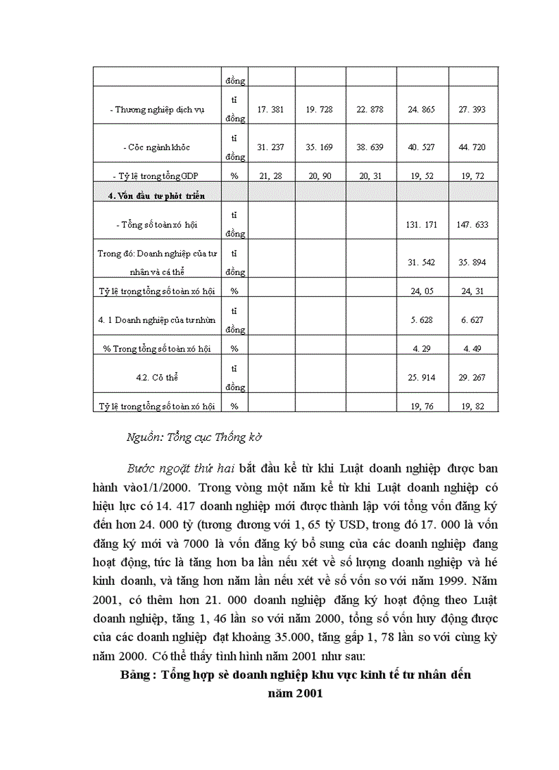 image for page Thực trạng của các doanh nghiệp vừa và nhỏ tại việt nam