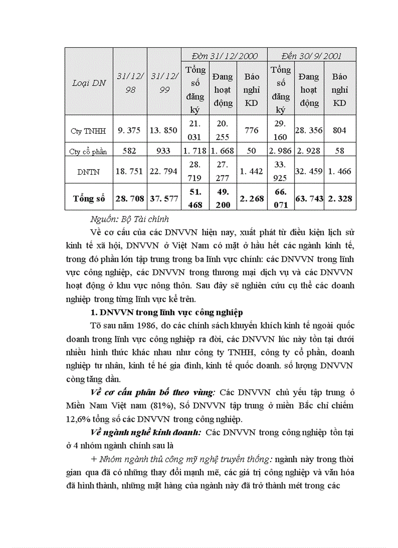 image for page Thực trạng của các doanh nghiệp vừa và nhỏ tại việt nam