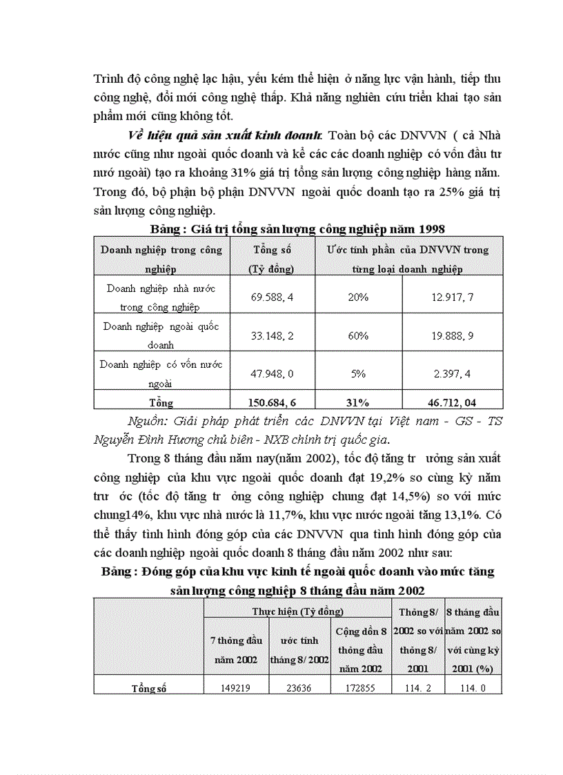 image for page Thực trạng của các doanh nghiệp vừa và nhỏ tại việt nam