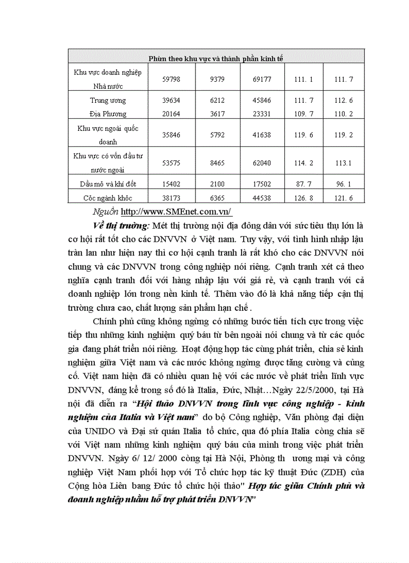 image for page Thực trạng của các doanh nghiệp vừa và nhỏ tại việt nam