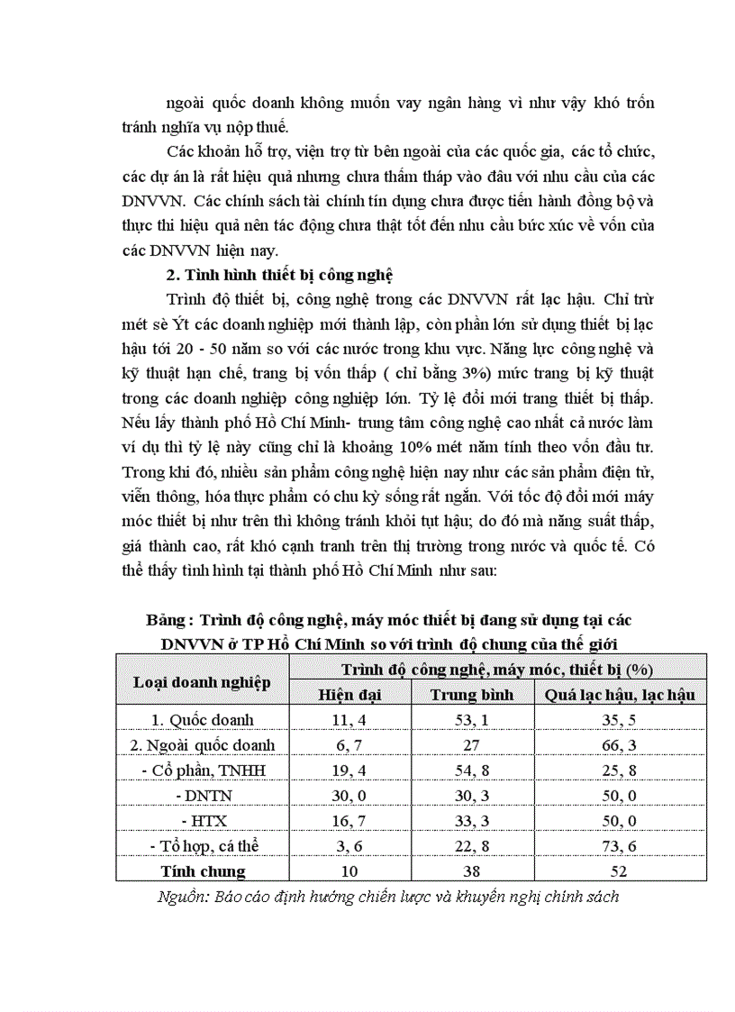 image for page Thực trạng của các doanh nghiệp vừa và nhỏ tại việt nam