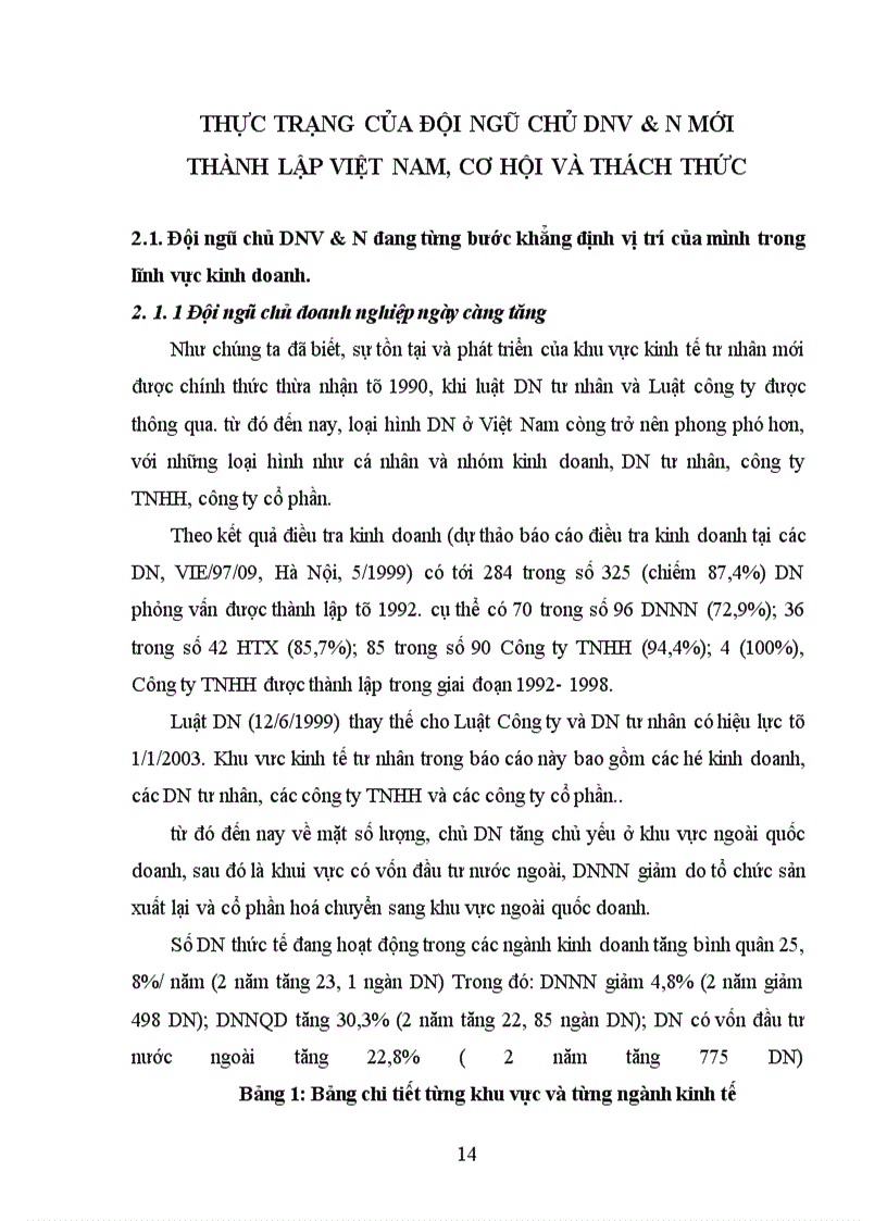 image for page Cơ hội và thách thức đối với chủ DNVN mới thành lập