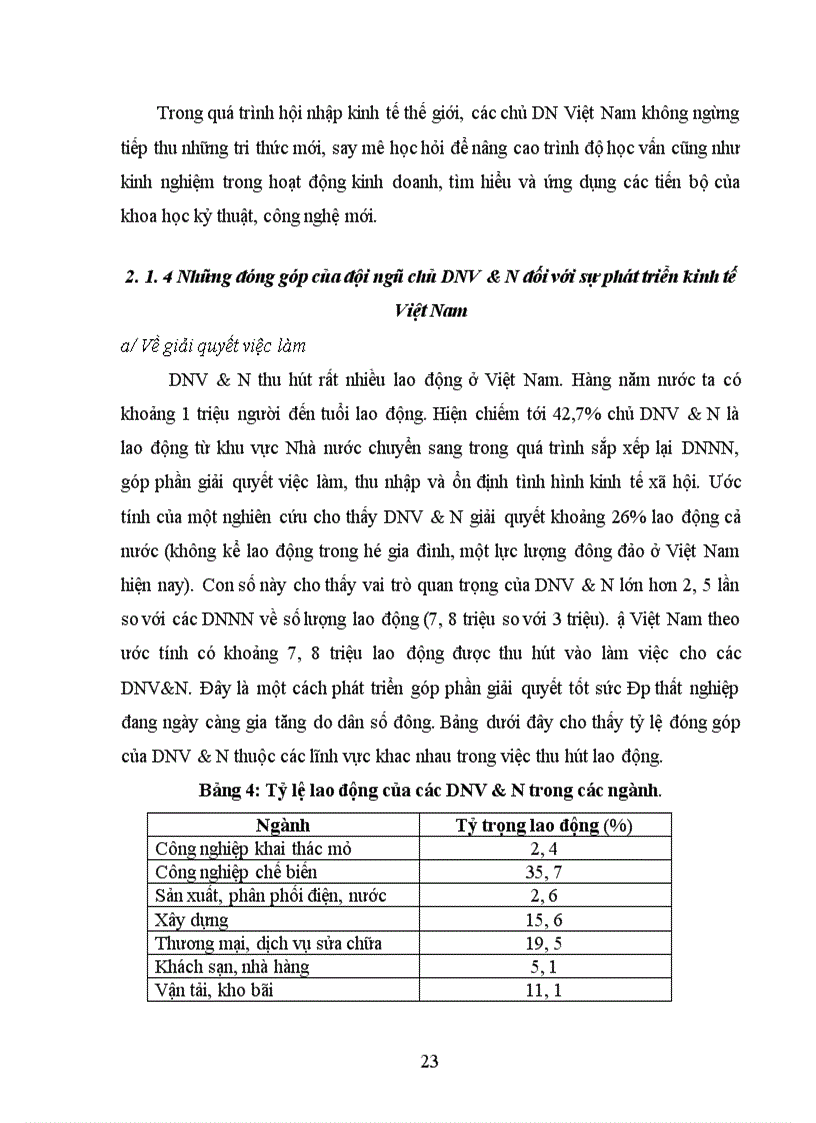 image for page Cơ hội và thách thức đối với chủ DNVN mới thành lập