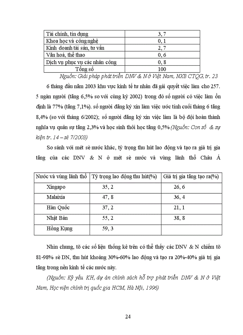 image for page Cơ hội và thách thức đối với chủ DNVN mới thành lập