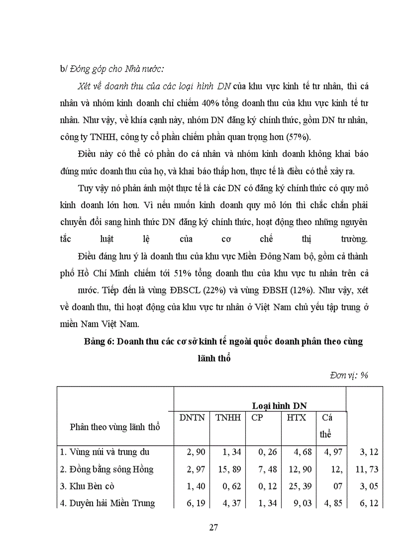 image for page Cơ hội và thách thức đối với chủ DNVN mới thành lập