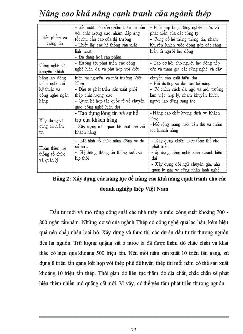 image for page Nâng cao khả năng cạnh tranh của các doanh nghiệp thép Việt Nam.